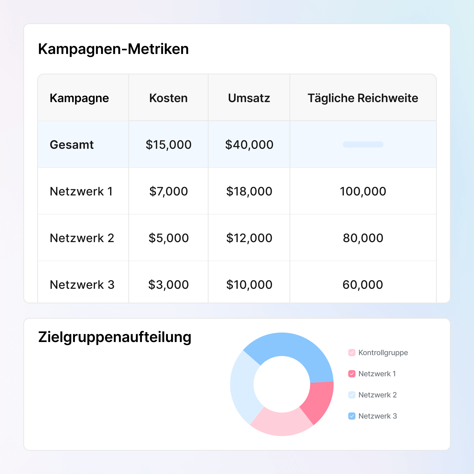 Zielgruppen Segmentierung