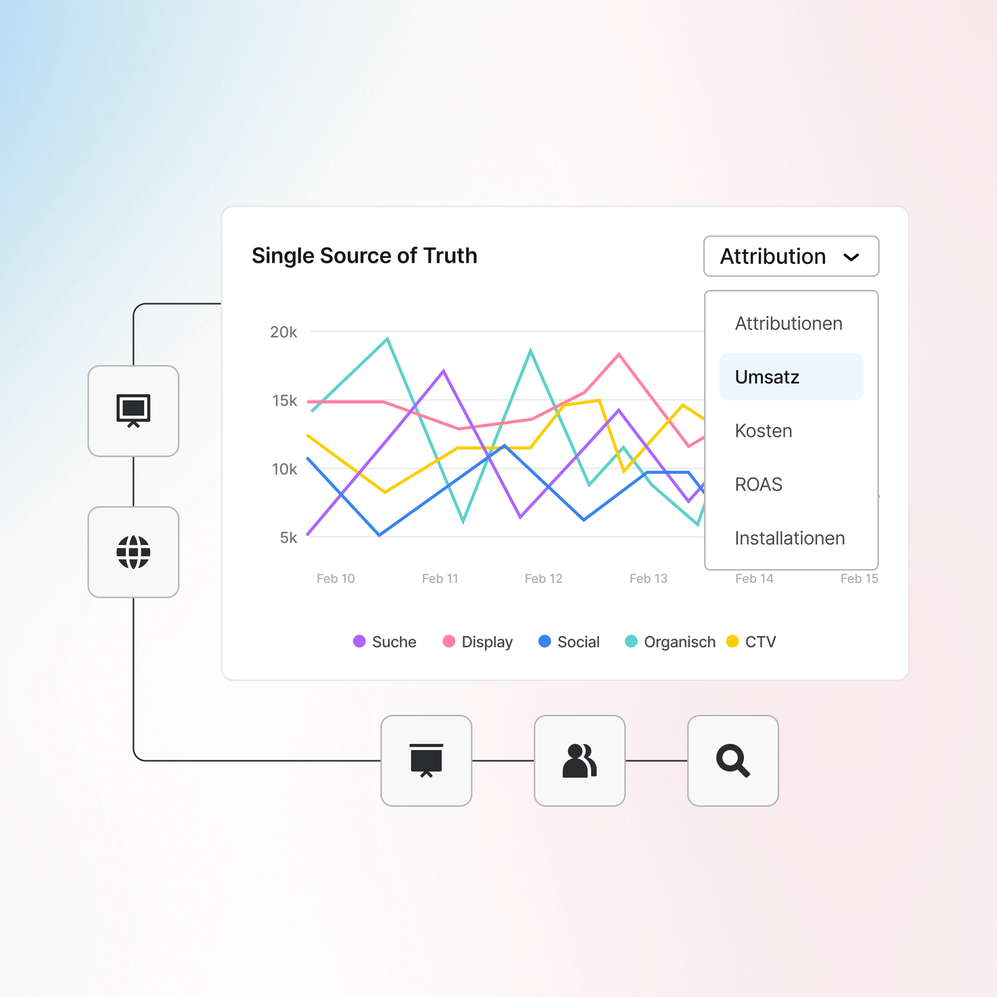 Single Source of Truth