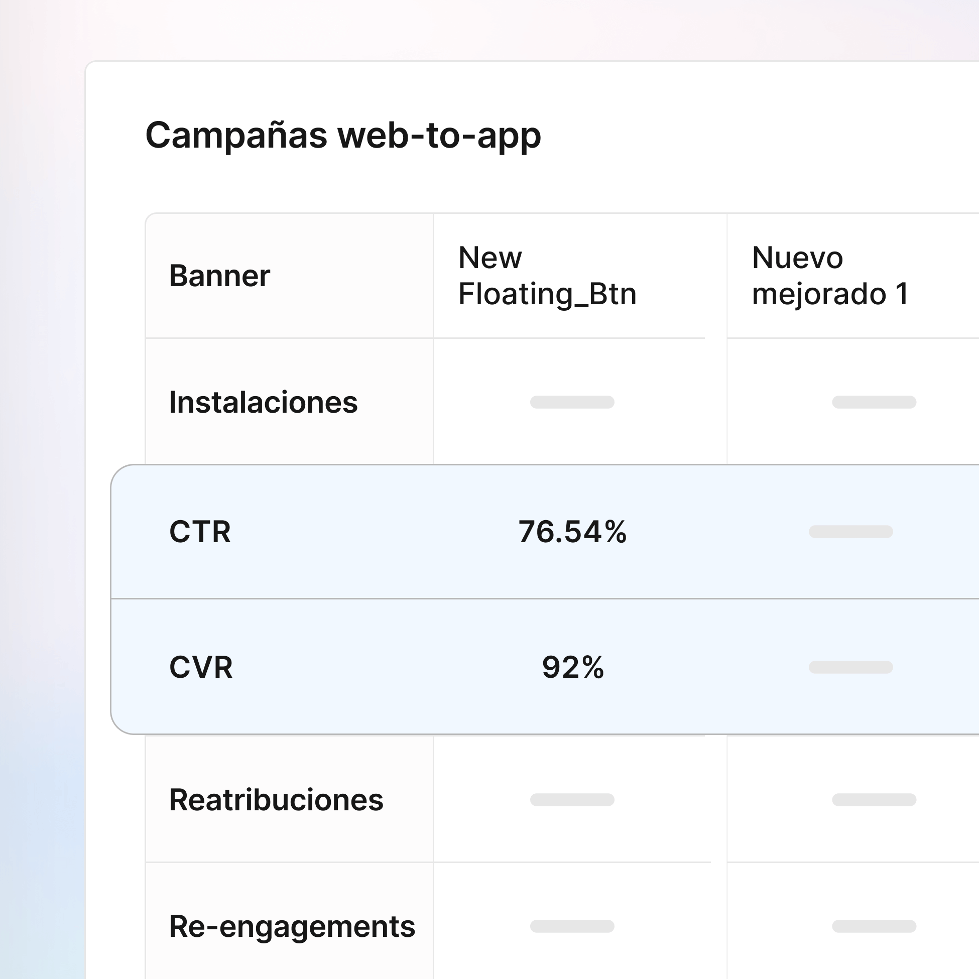 Alcanza a los usuarios en el momento perfecto