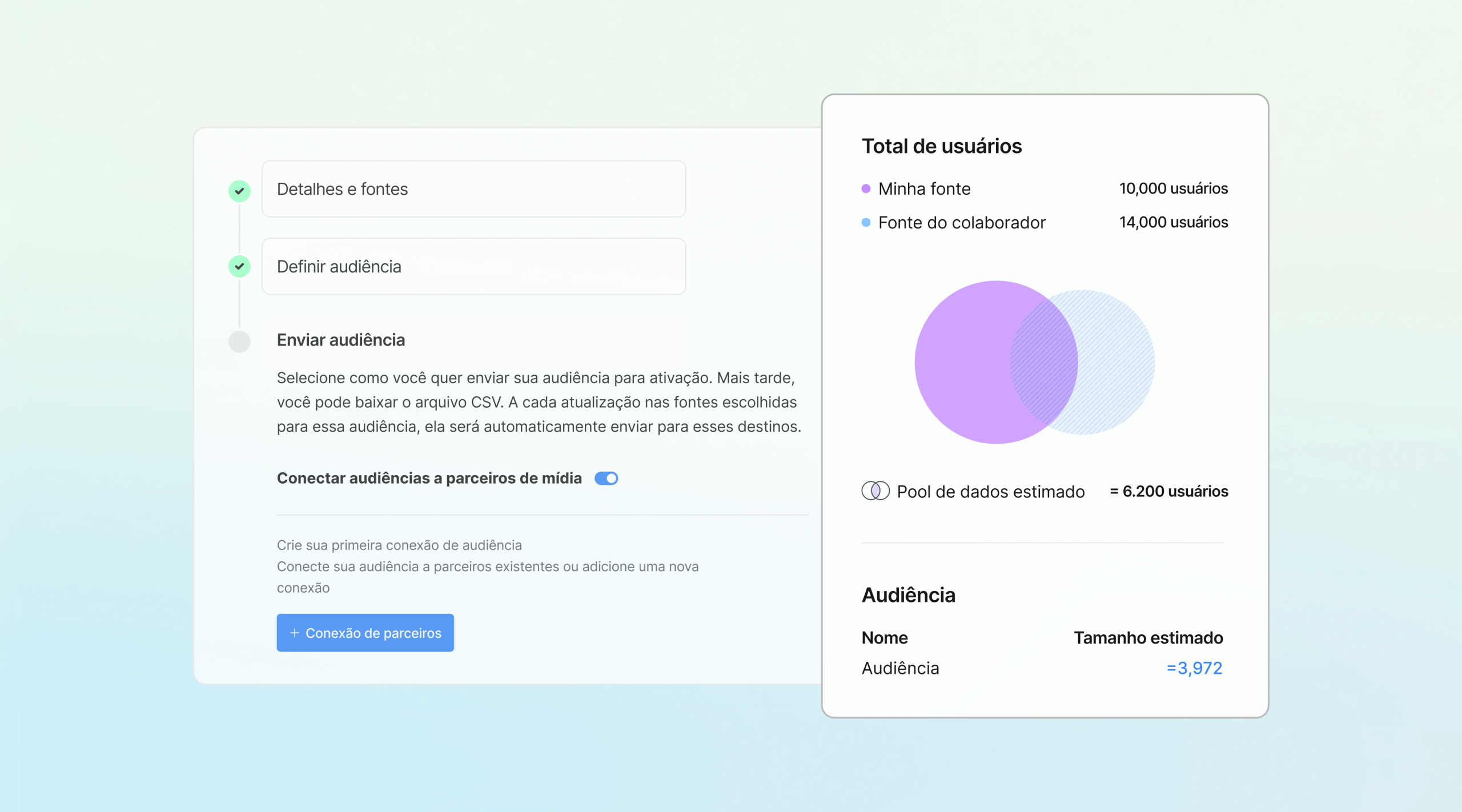 Transforme dados em audiências que geram receita