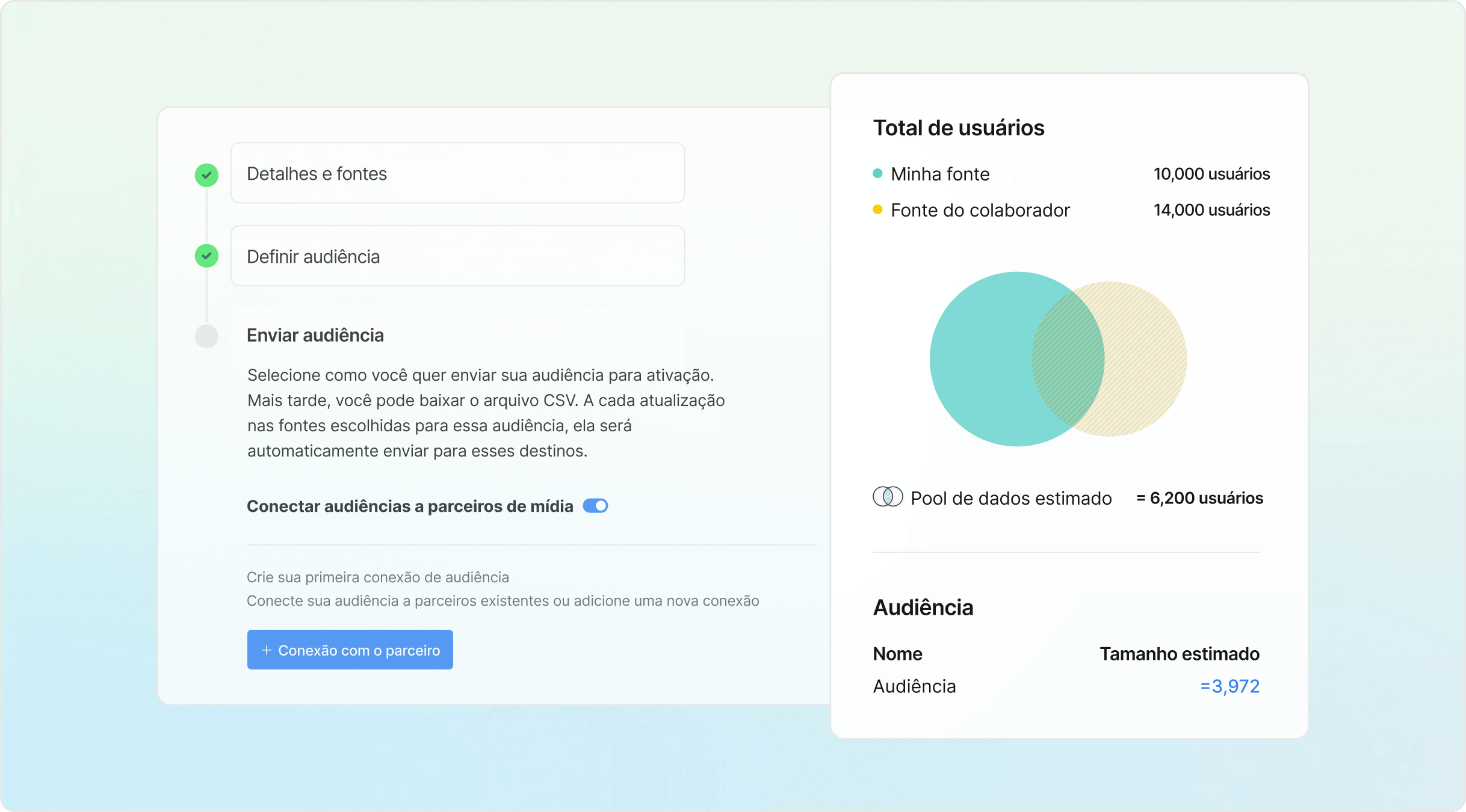 Desbloqueie o valor dos dados first-party com parcerias seguras