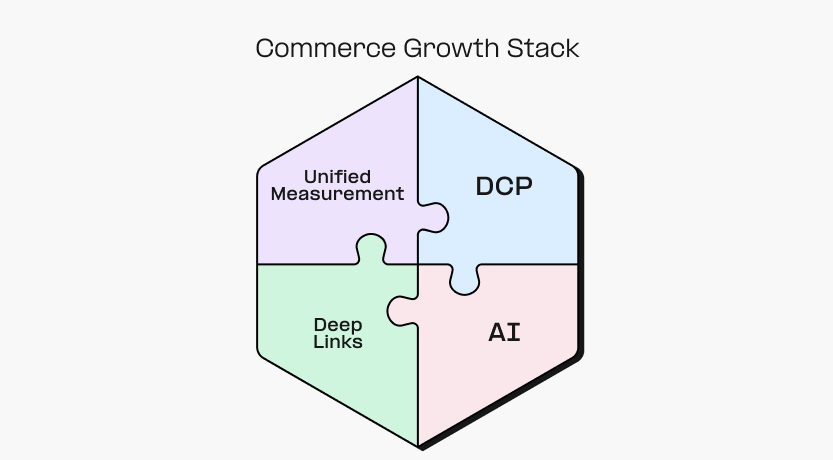 Commerce growth stack