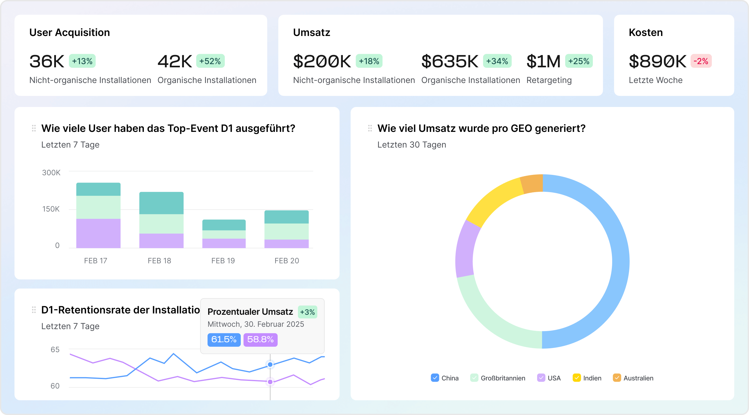 Messen Sie jeden Schritt über Mobile, Web, CTV sowie PC & Konsole hinweg