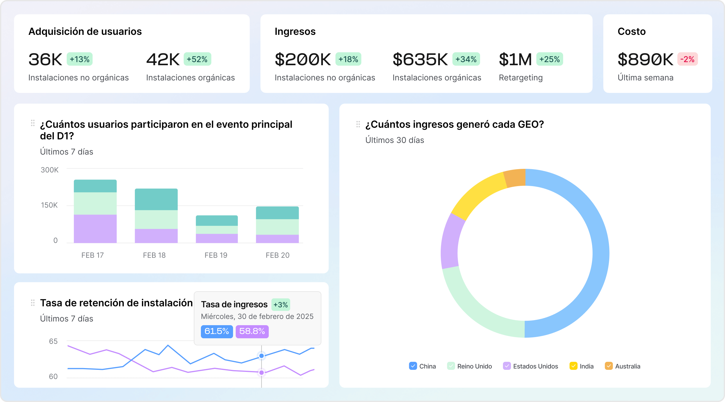 Mide cada paso en móvil, web, CTV y PC y consola