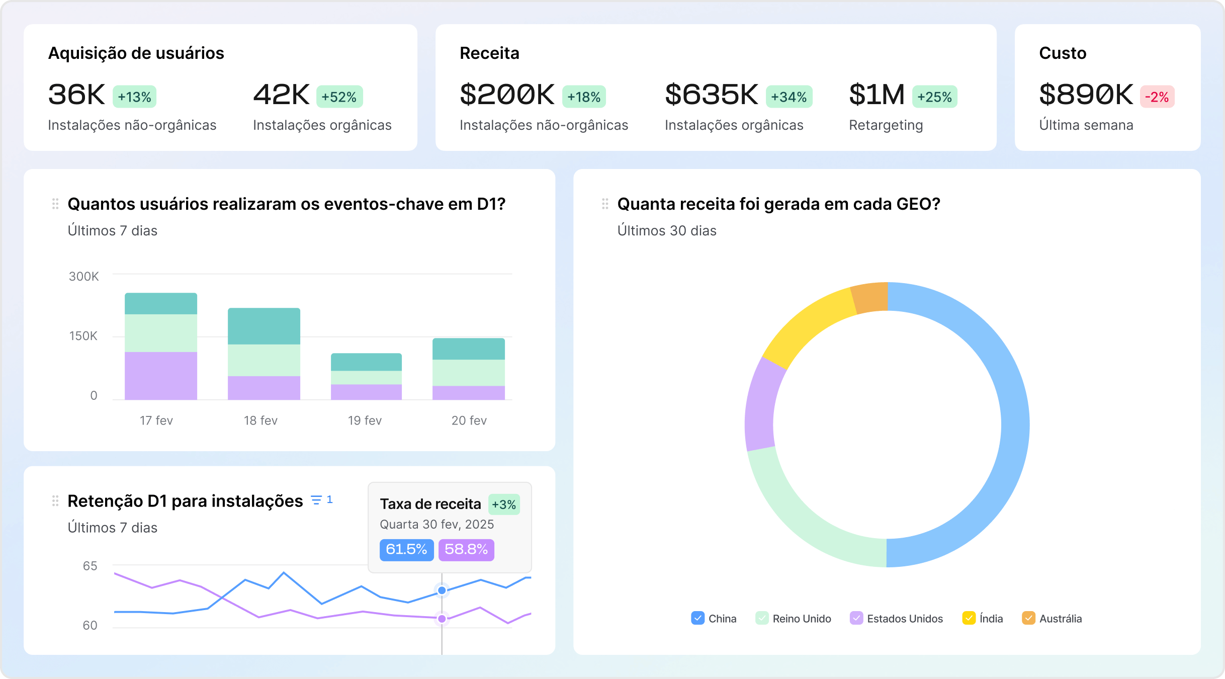  Mensure cada passo no mobile, web, CTV e PC e console