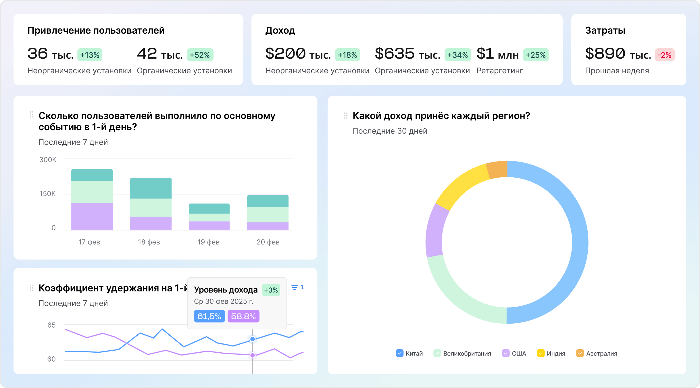  Измеряйте каждый шаг на мобильных устройствах, веб-платформах, CTV, а также ПК и консолях