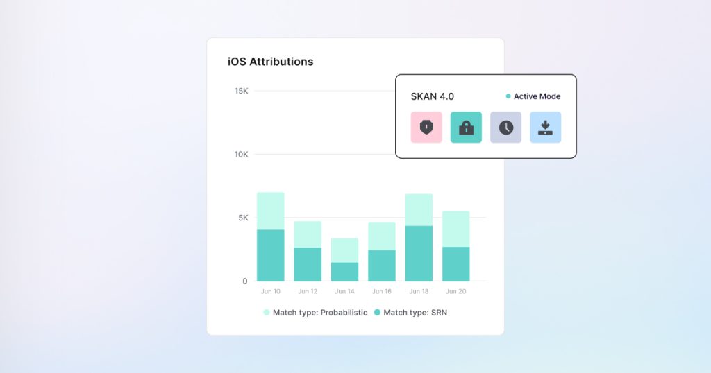 Comparing paid acquisition and owned channel efficiency