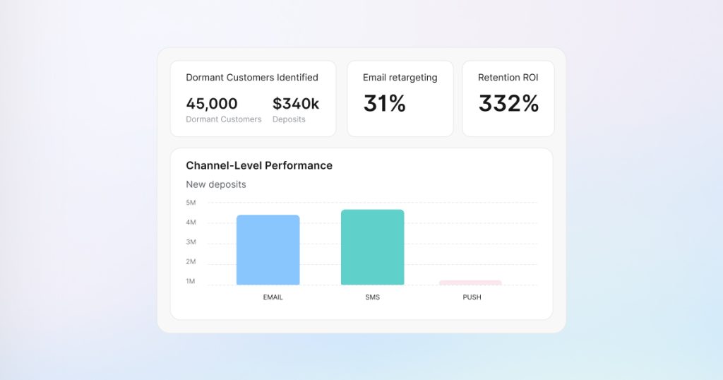 Measuring re-engagement campaign effectiveness