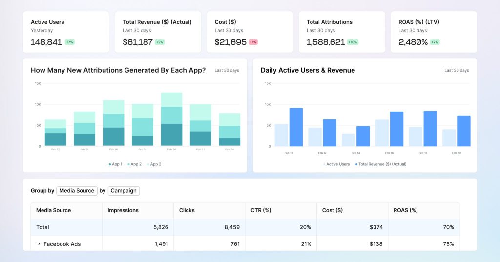 Choose a mobile measurement platform meeting banking security standards.