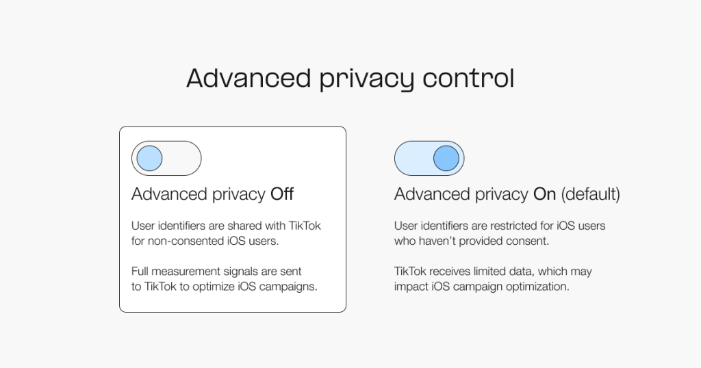 How to get started with the new optimization method  