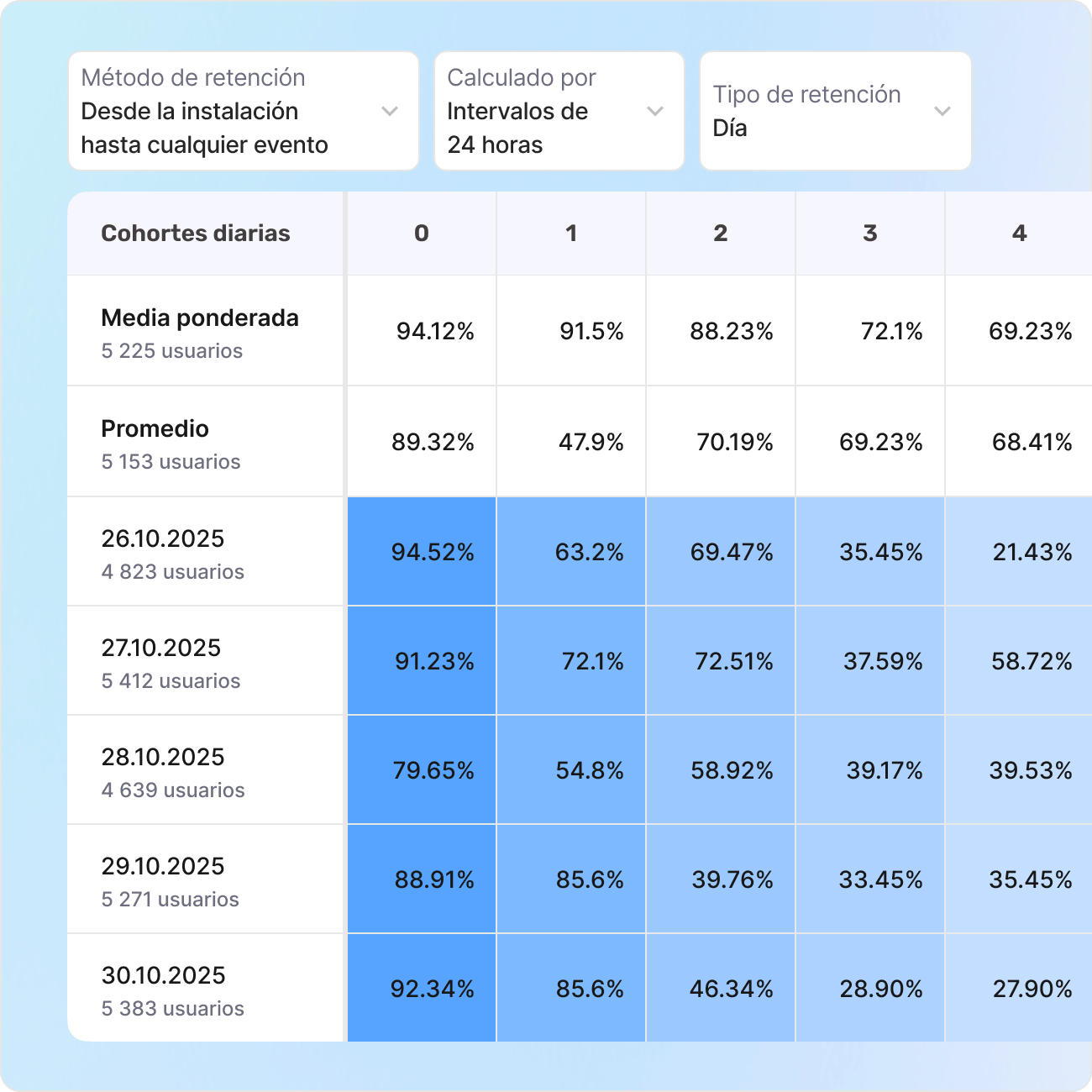 Acceso a análisis avanzados sin la complejidad