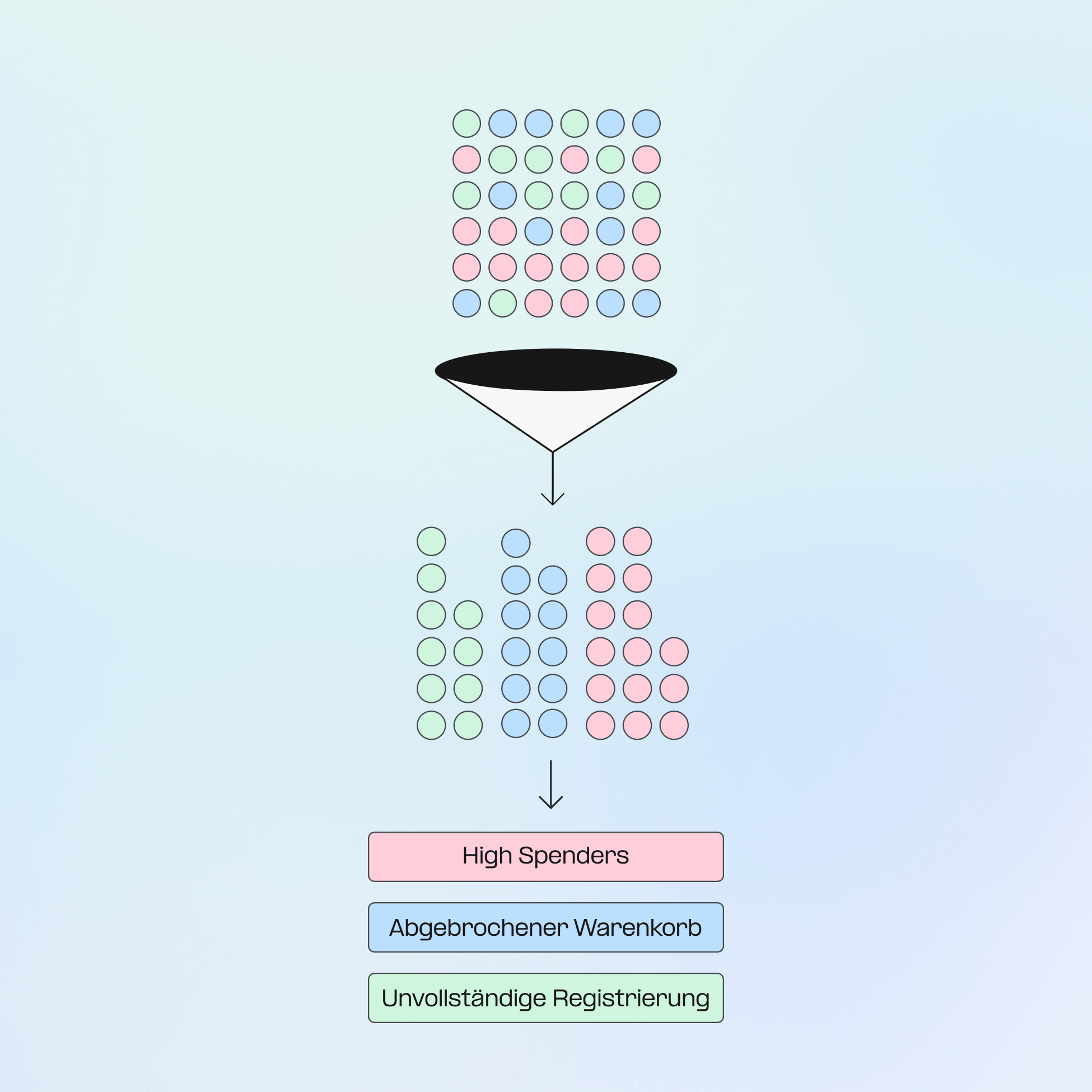 Identifizieren Sie High-Value-User-Segmente icon