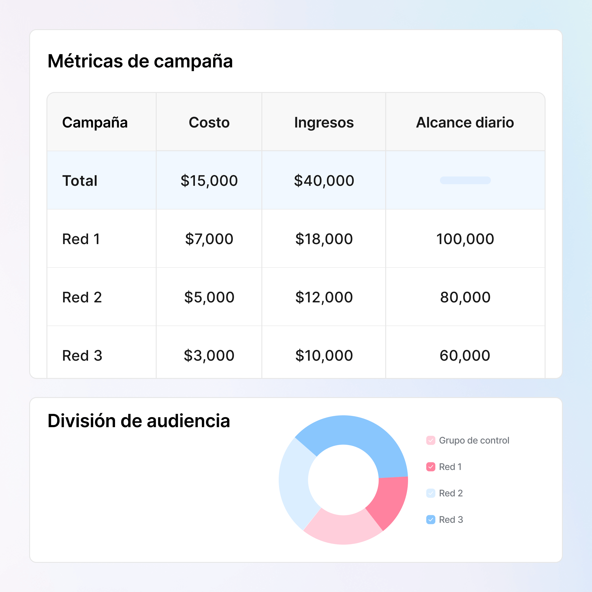 Enriquecimiento de la audiencia