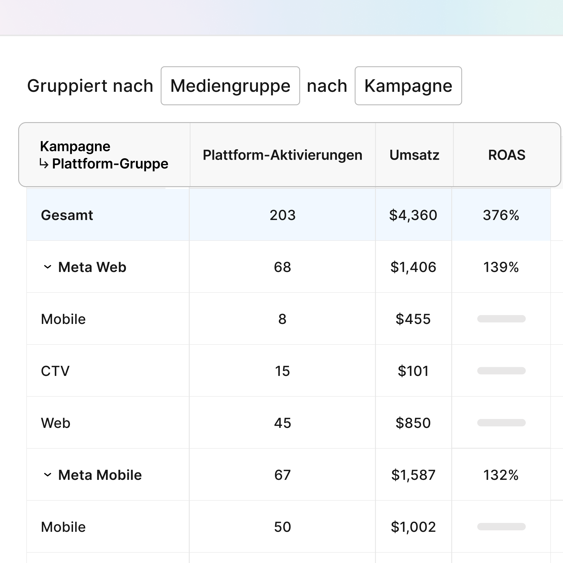 Cross Plattform Messung