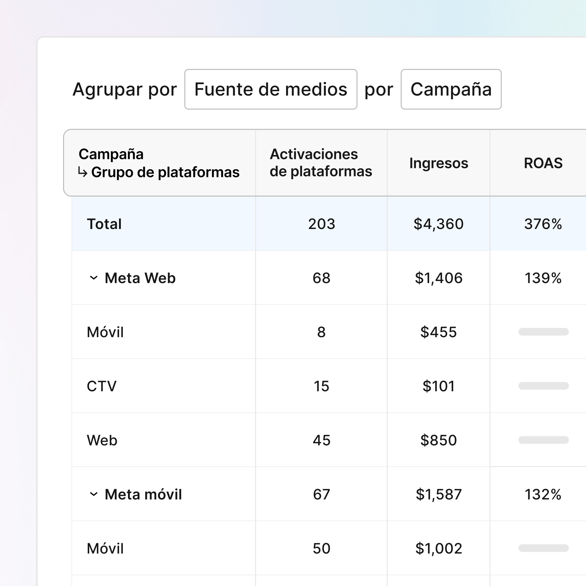 Medición multiplataforma