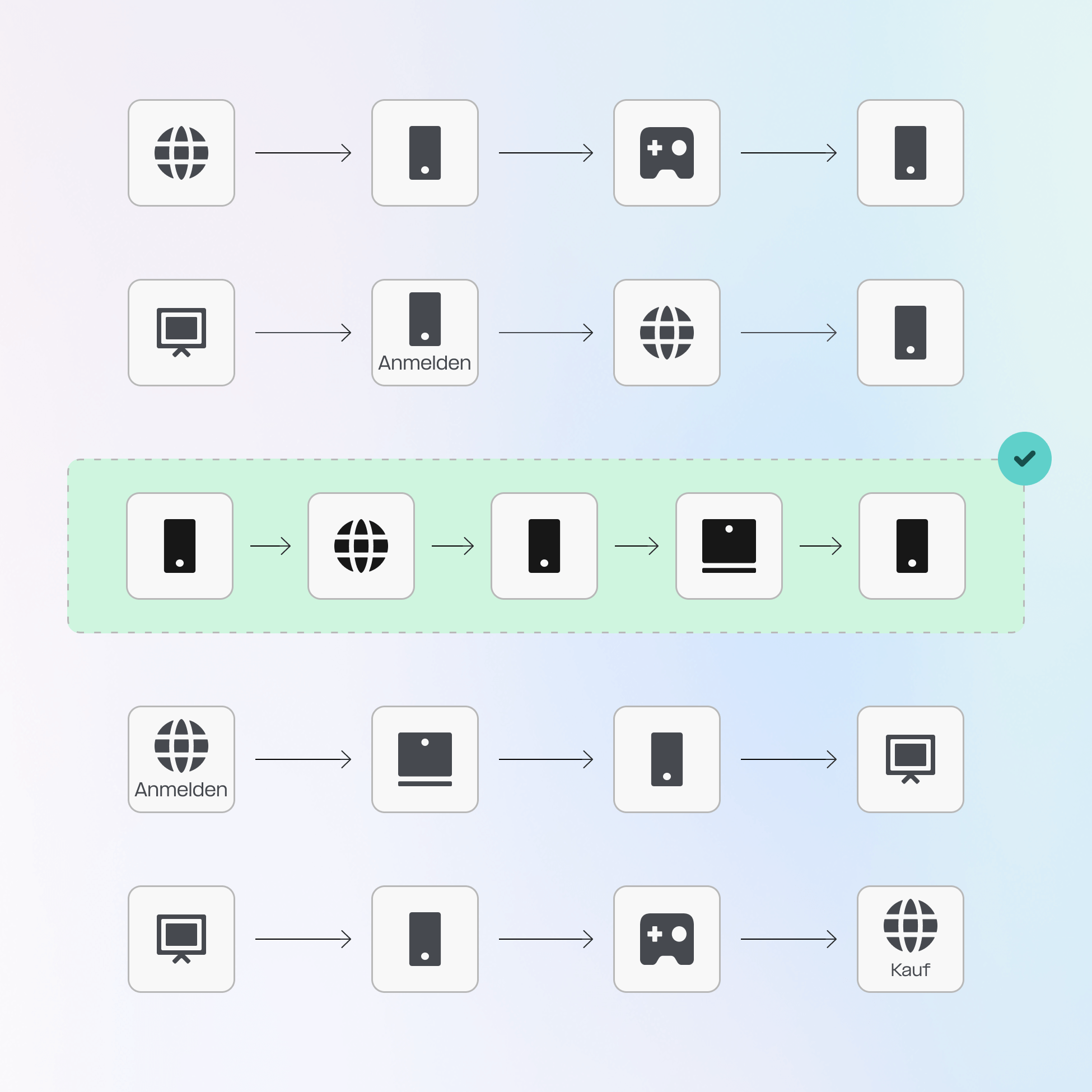 Ermitteln Sie den exakten Wert Ihrer Kunden icon