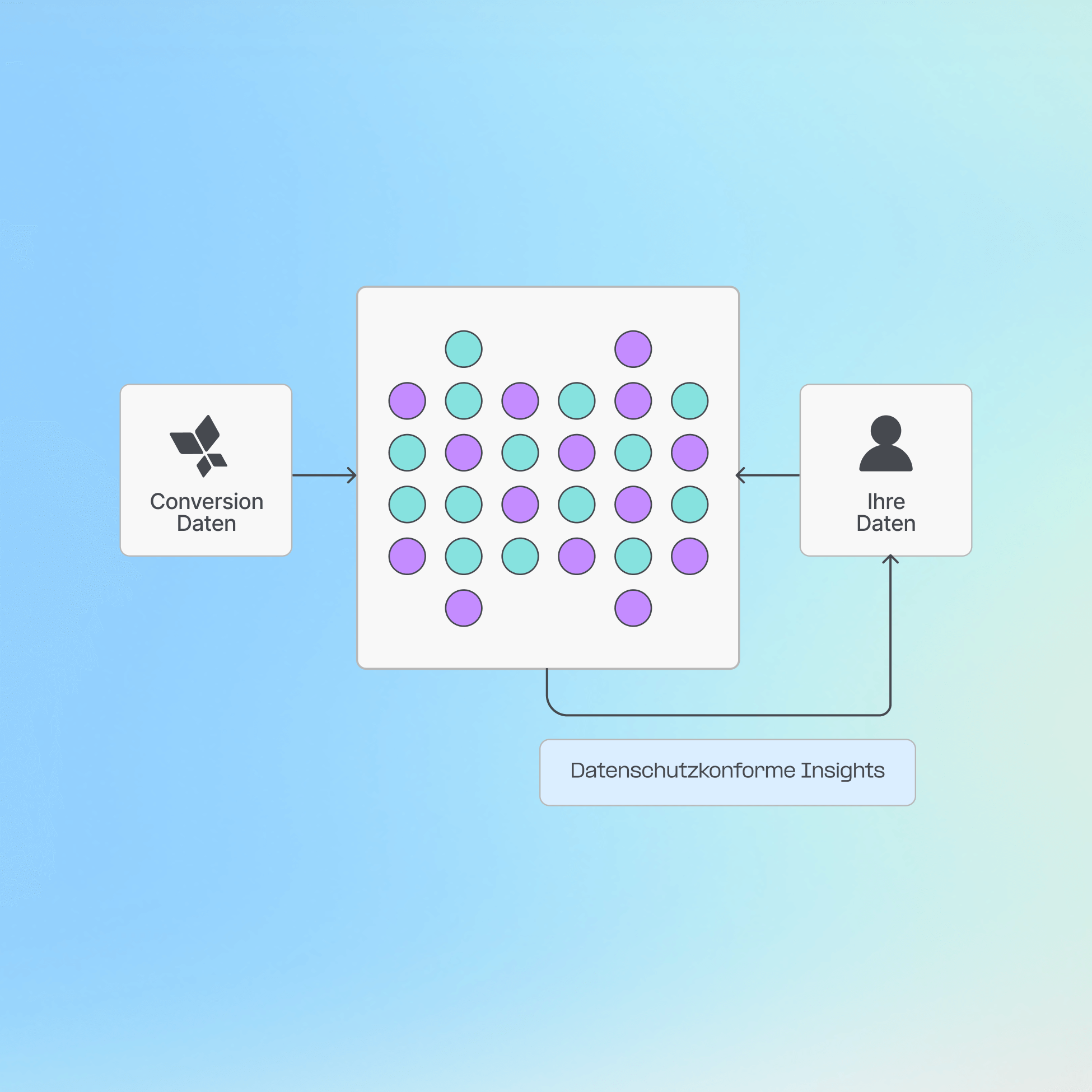 Optimieren Sie Ihr Targeting mit Retail-Commerce-Daten icon