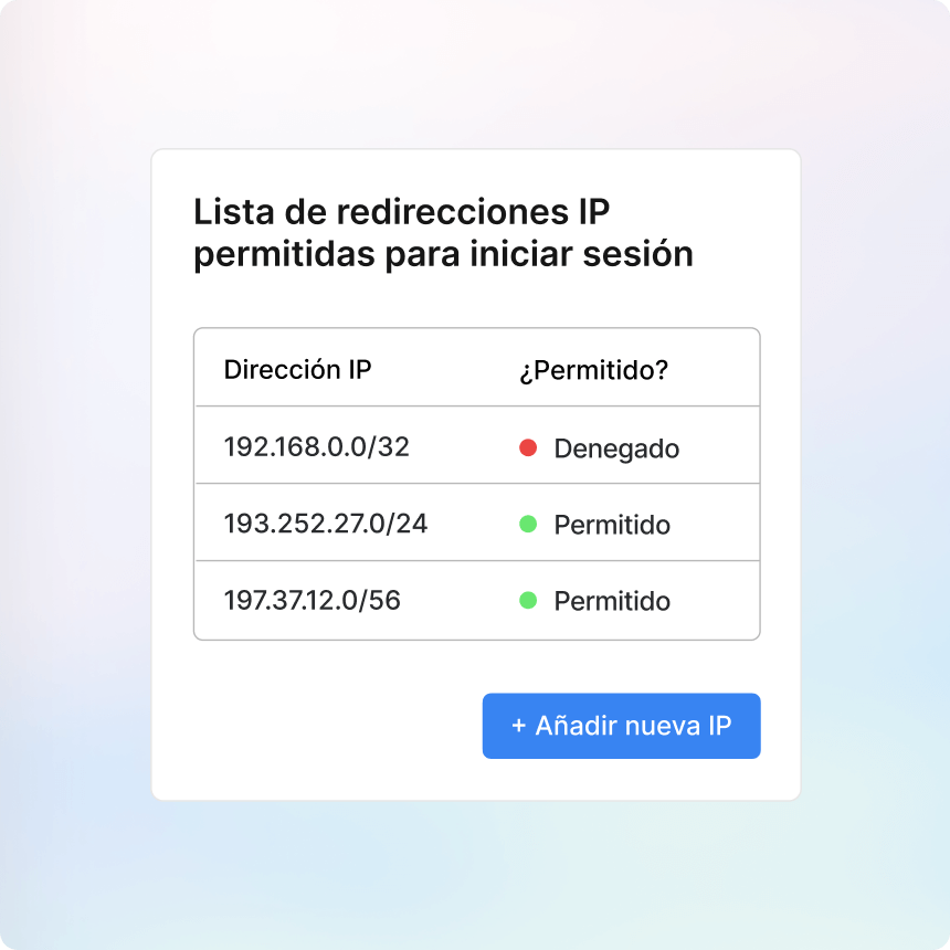 Restricciones a nivel de red