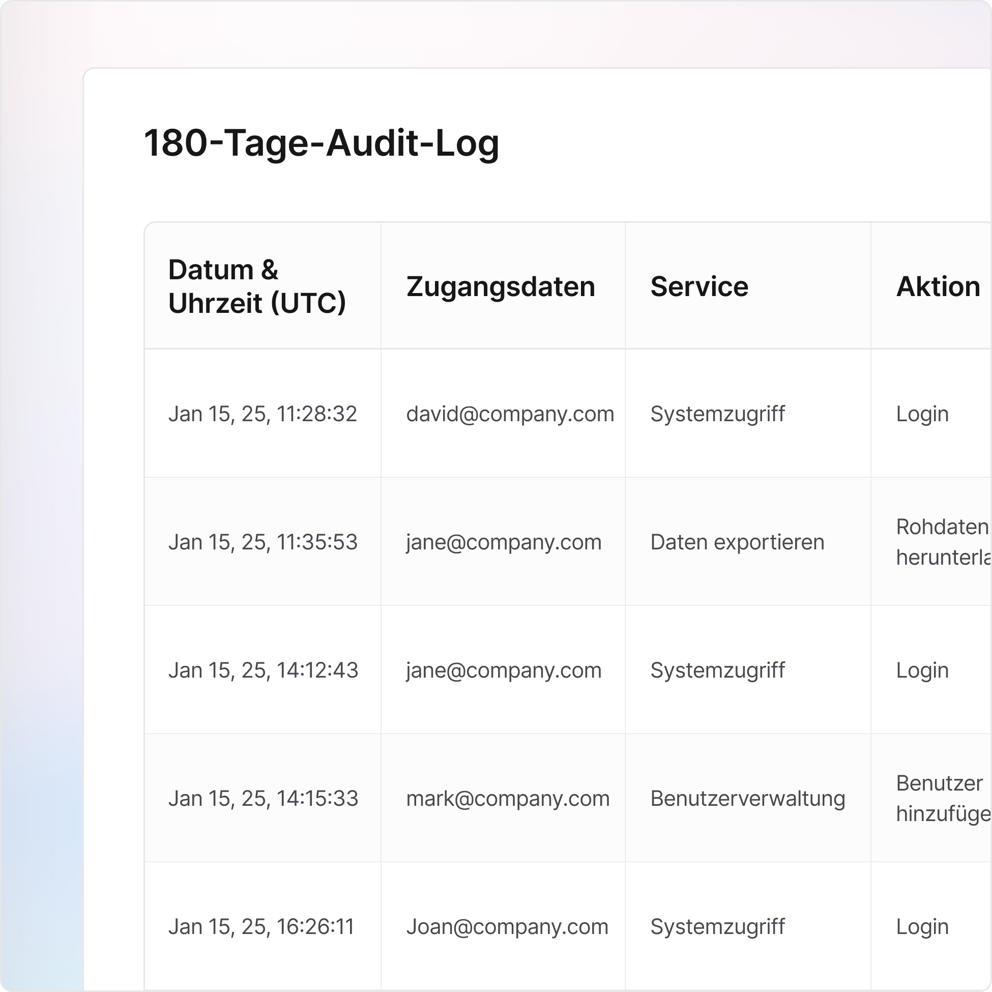 Enterprise grade security
