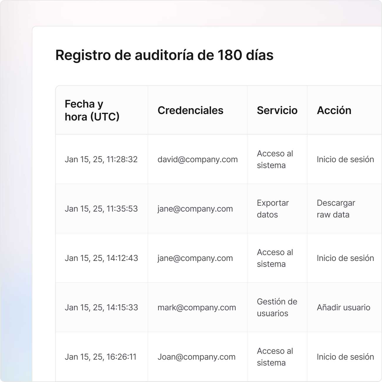 Prepárate para la auditoría
con trazabilidad completa