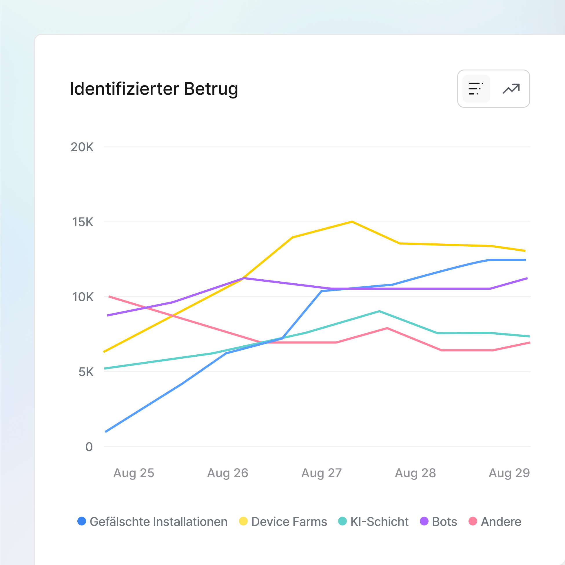 Stoppen Sie Betrug, bevor er entsteht icon