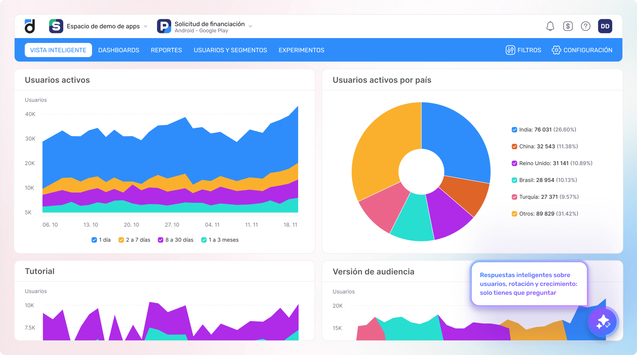 Convierte los datos del usuario en ventajas para tu producto