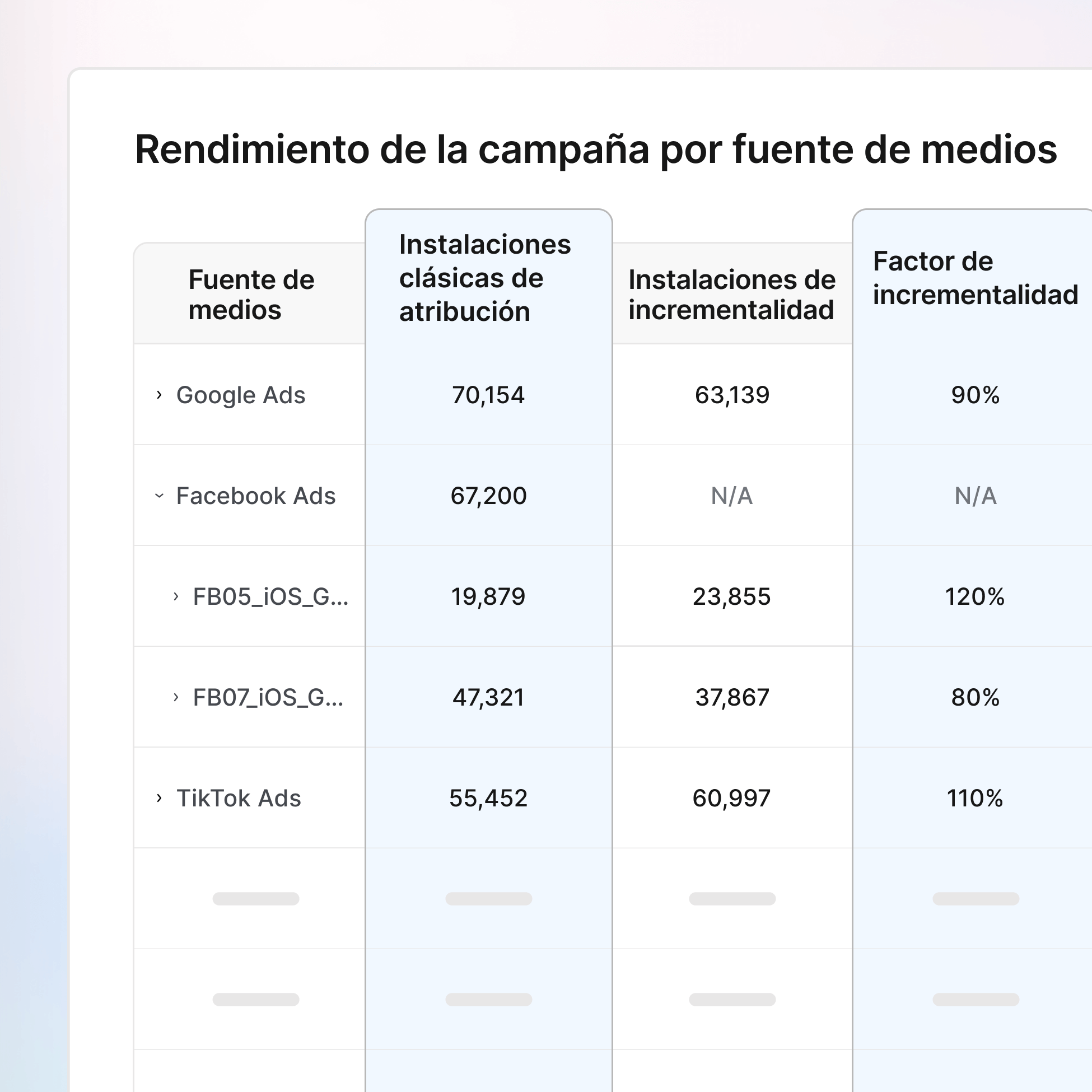 Demuestra el aumento real en la adquisición de usuarios