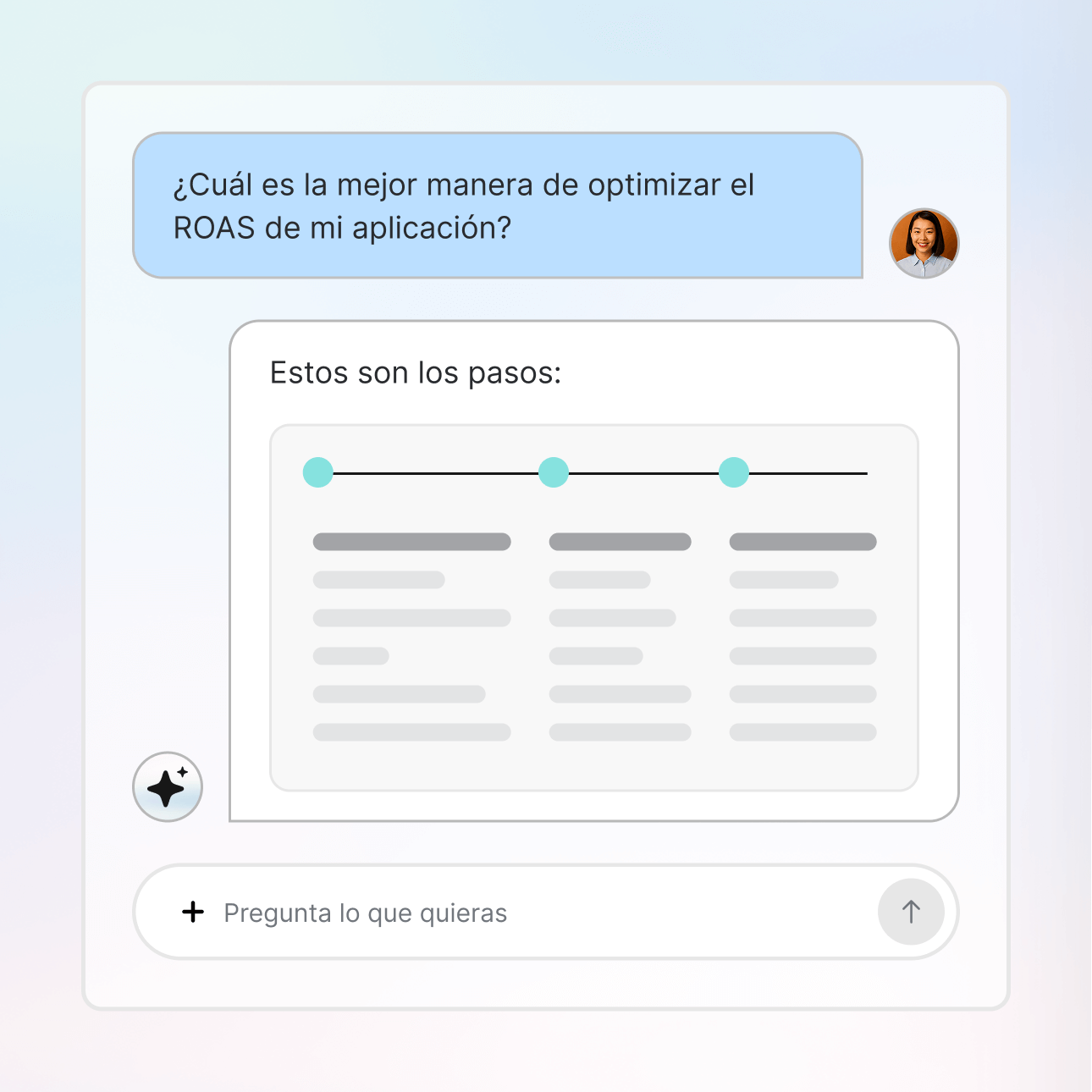Centro de ayuda bajo demanda