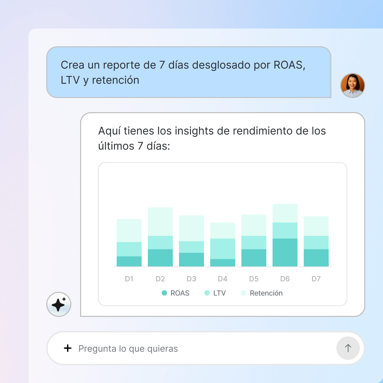 Análisis de rendimiento de marketing