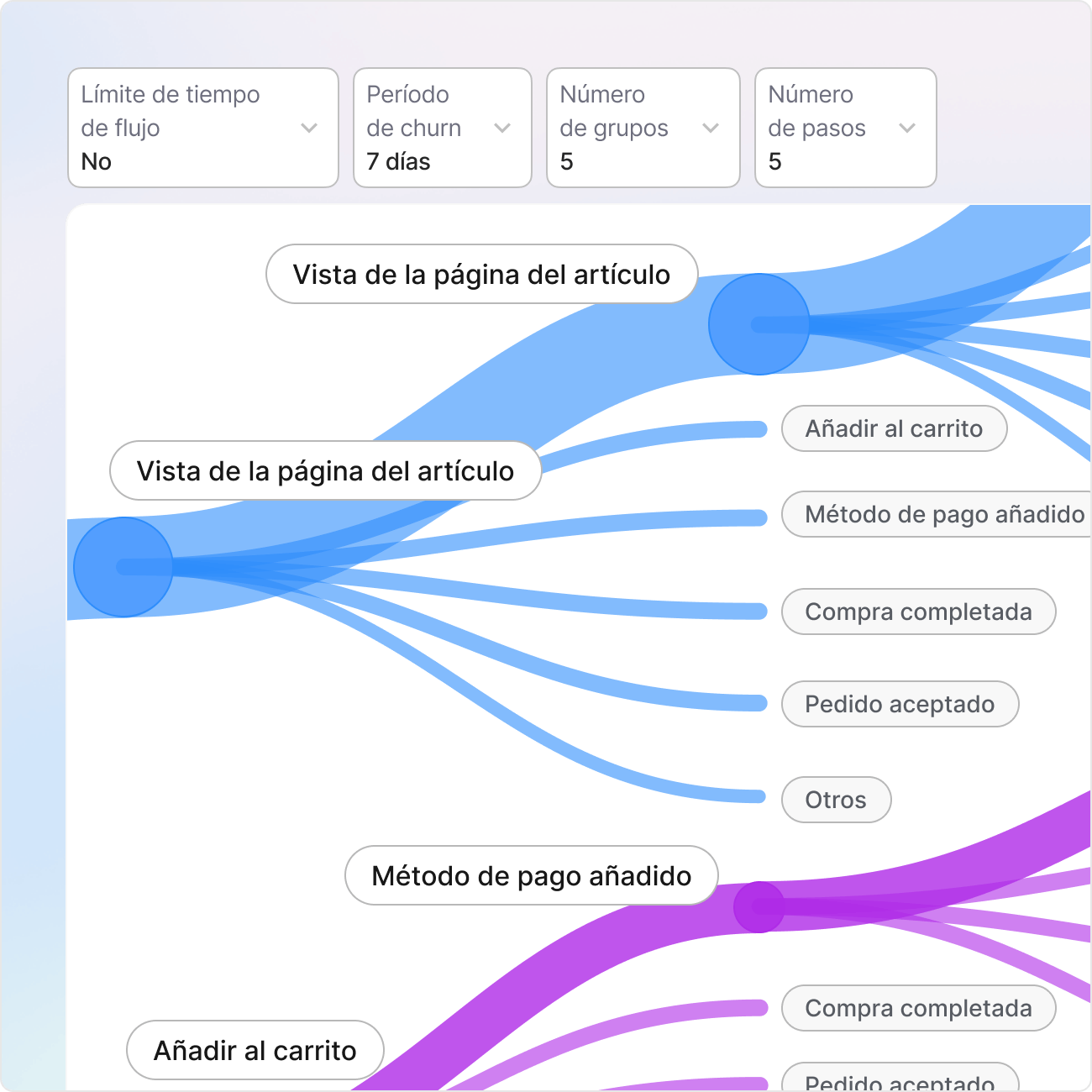 Mapea tu viaje completo del usuario