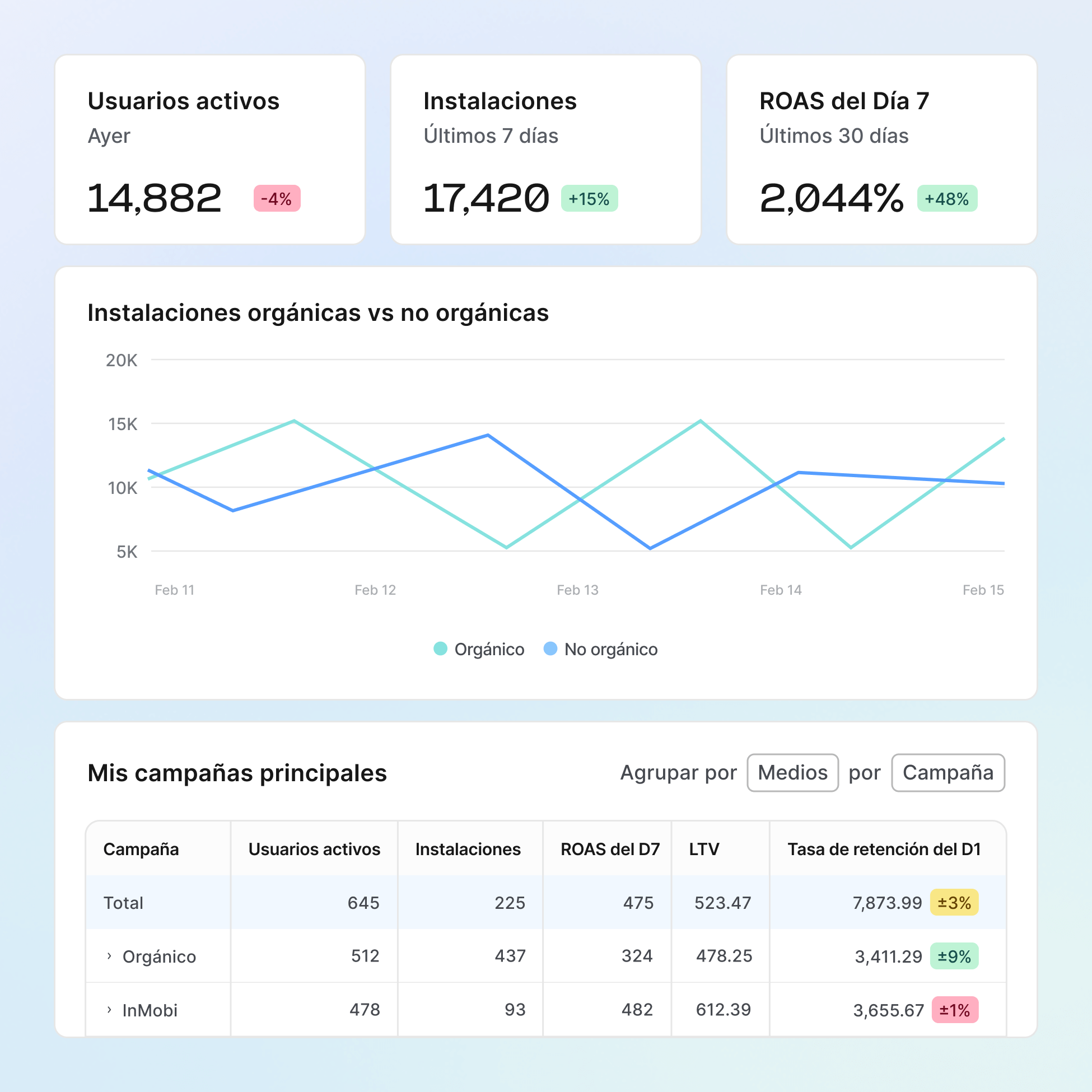 Accede a datos unificados de rendimiento de campañas icon
