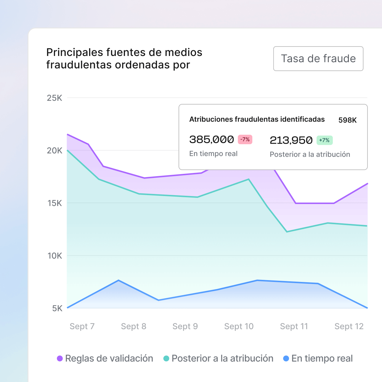 Protección contra el fraude