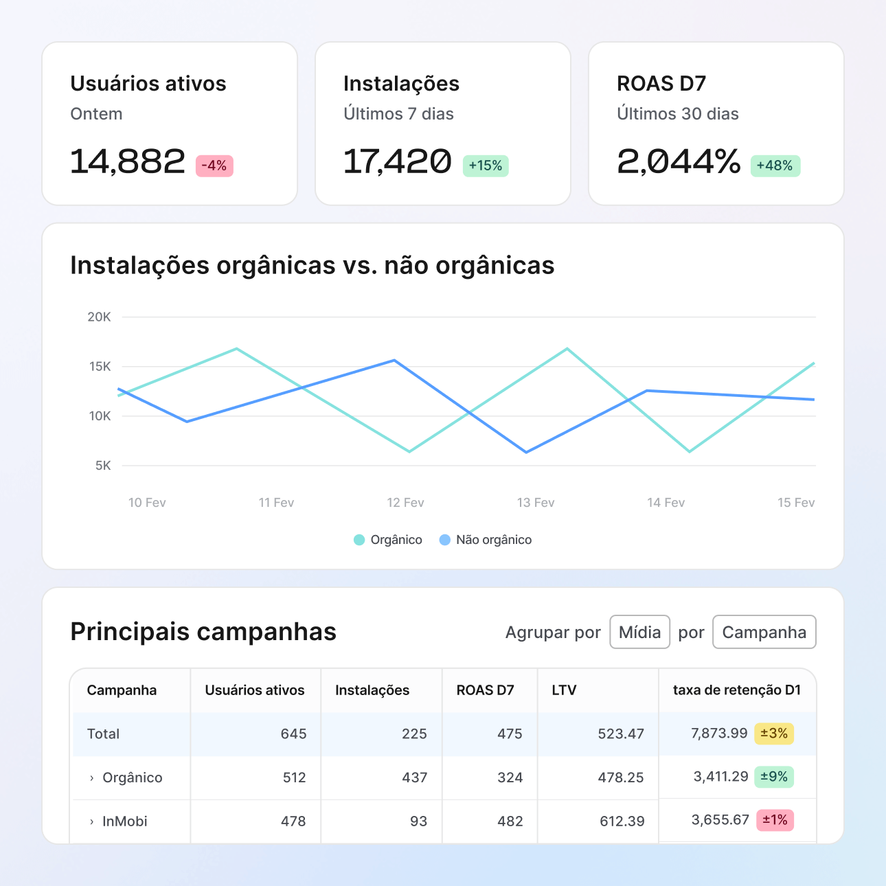 Acesse dados unificados de performance de campanhas icon