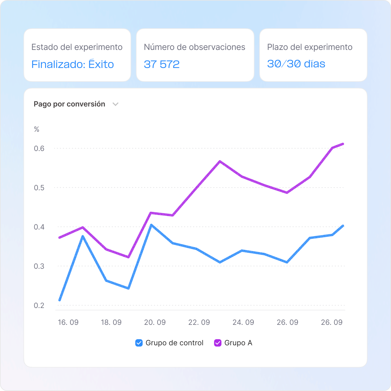 Monetiza de forma más inteligente sin riesgo de churn