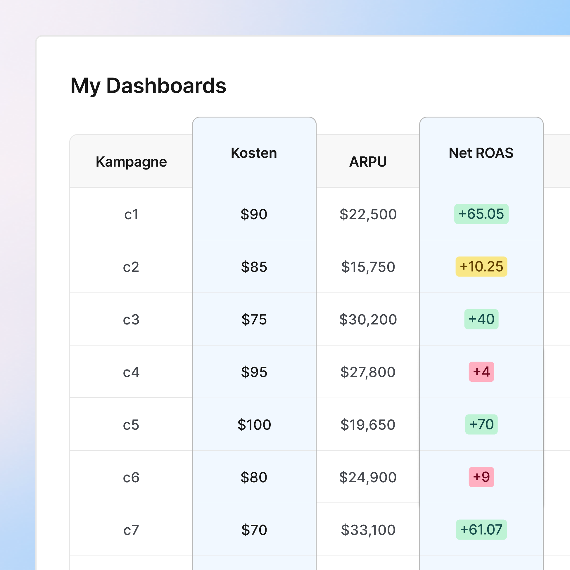 Belegen Sie den Marketing-ROI gegenüber der Geschäftsführung icon