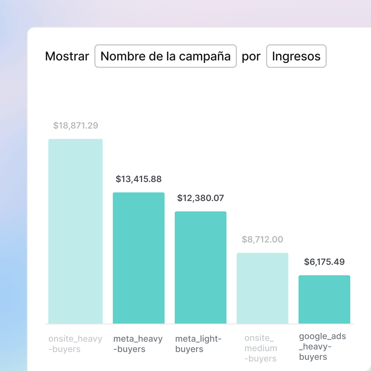 Demuestra el ROI del anunciante  icon