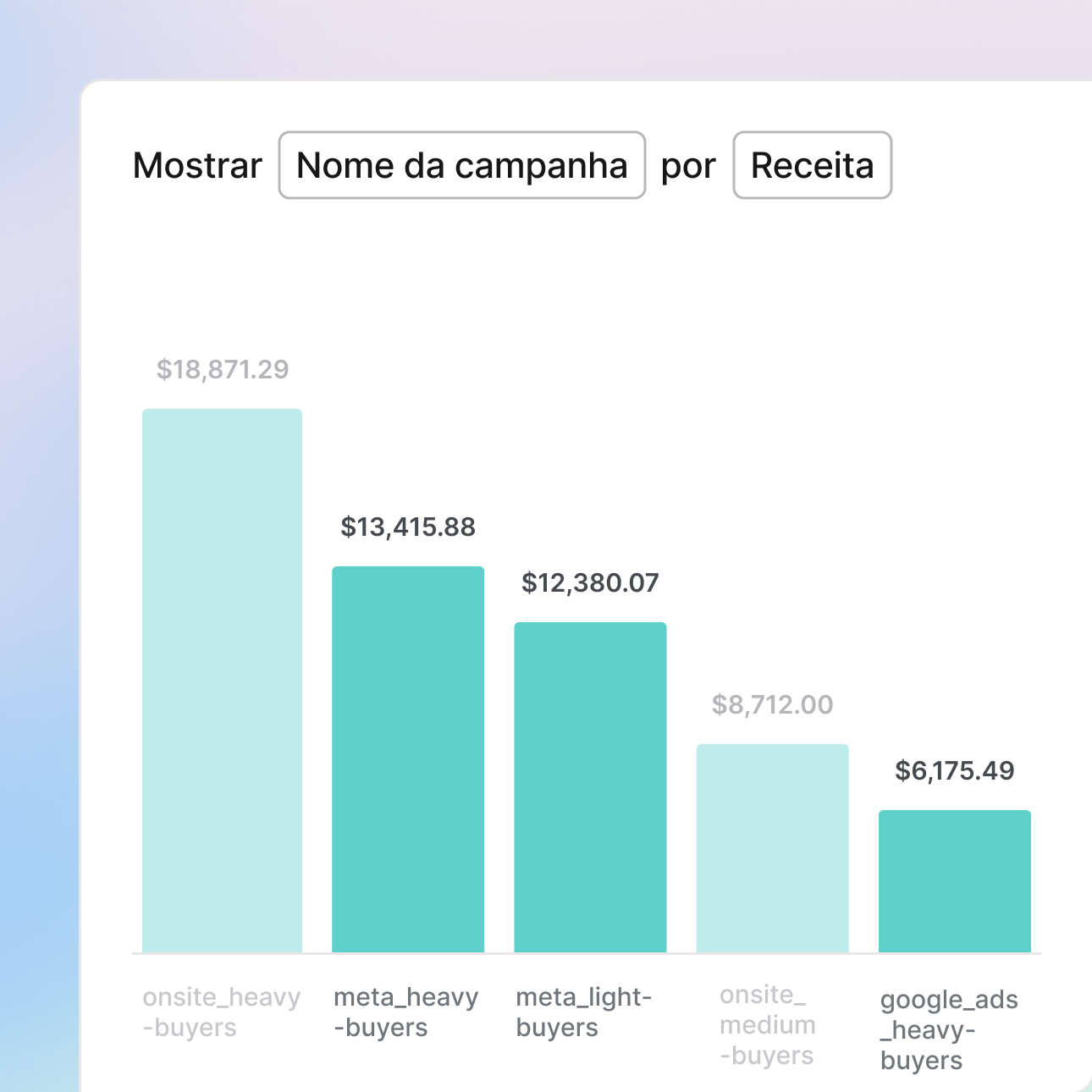 Comprove o retorno do investimento  icon