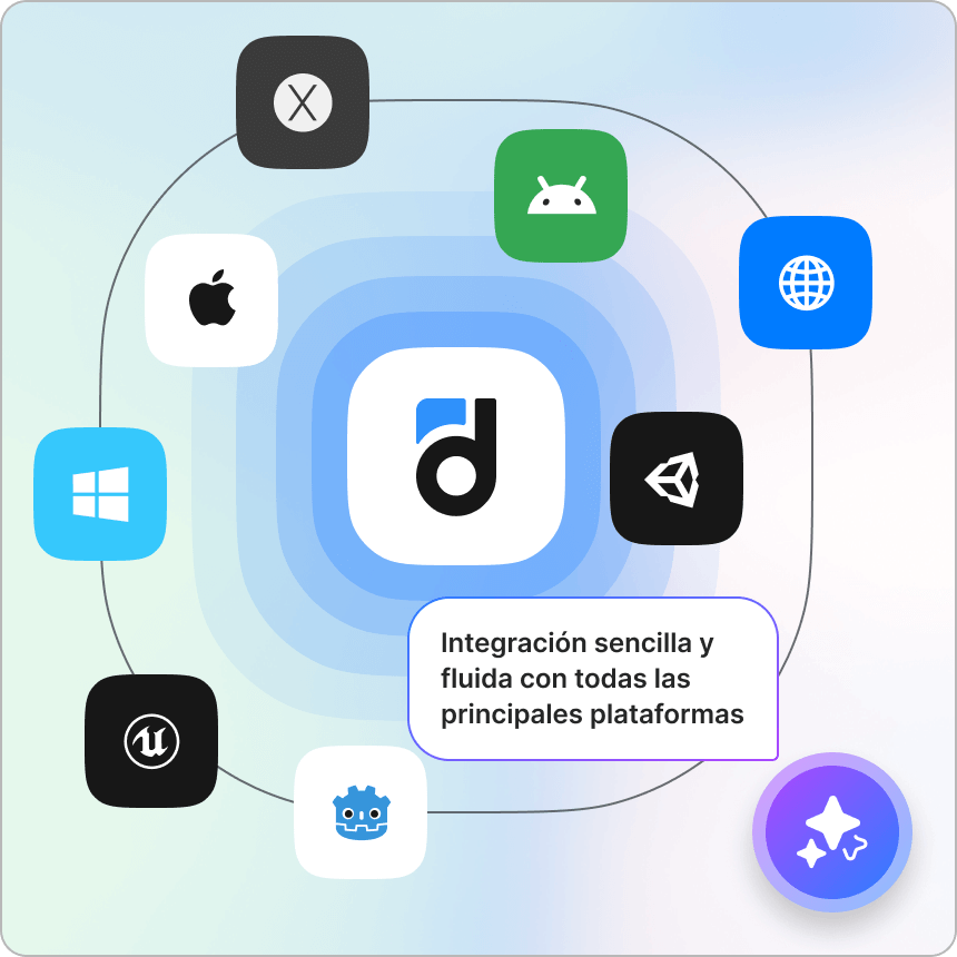 Integración rápida y sencilla