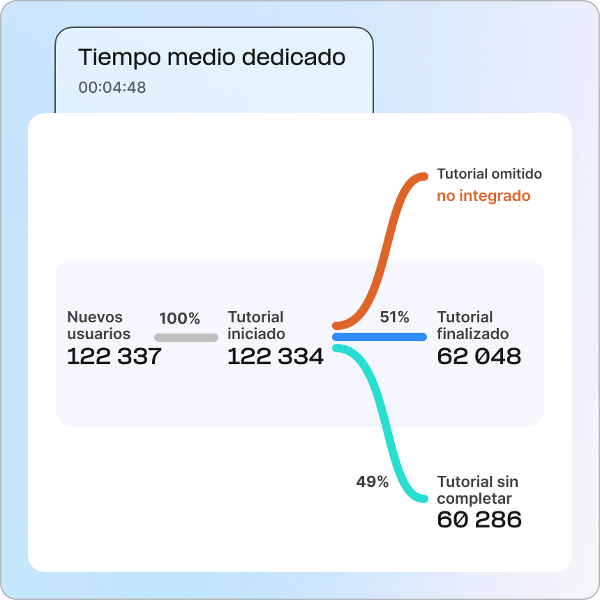 Reportes listos para usar