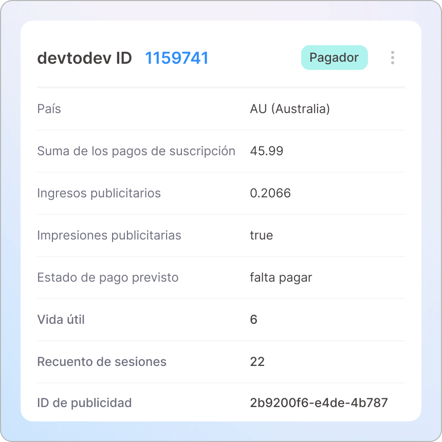 Segmentación y análisis a nivel de usuario