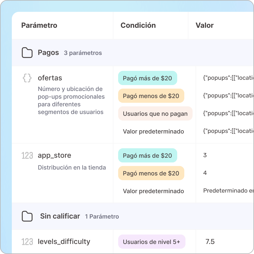 Experimentos y pruebas