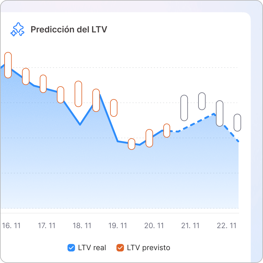 Predicciones de LTV impulsadas por IA