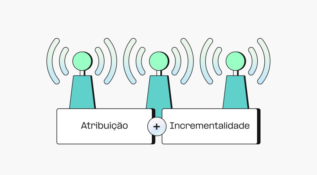 Incrementalidade para UA