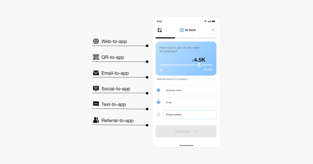 Questions CRM and lifecycle teams should be asking