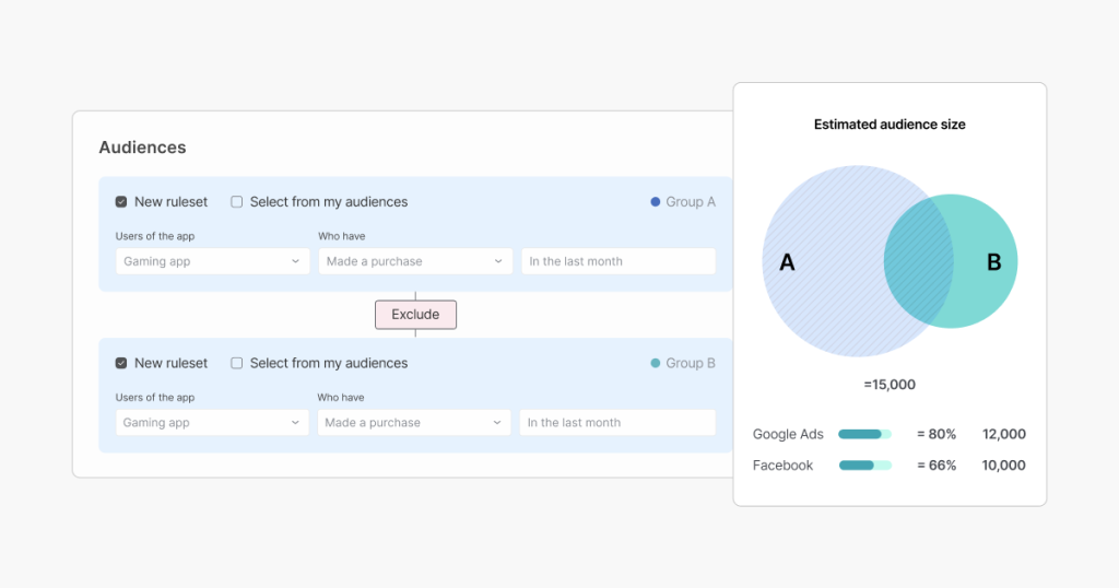 Audiences built on independent data