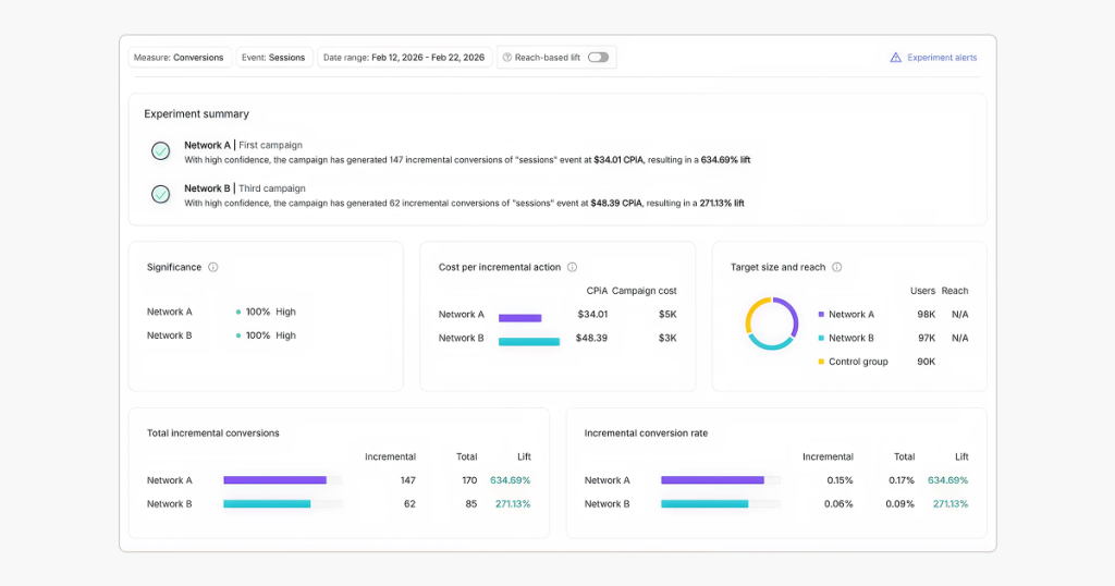 Incrementality: proof, not assumptions