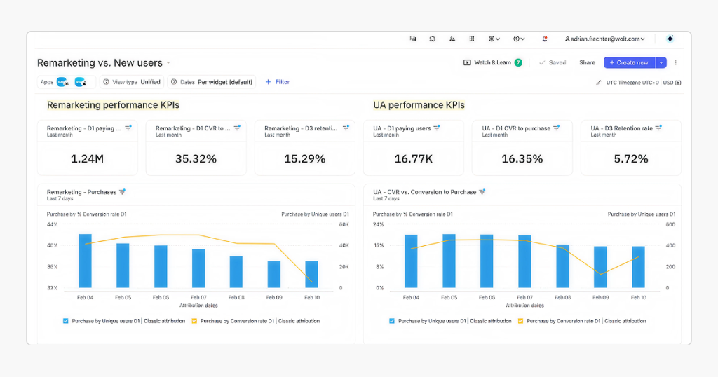 New ways to see your remarketing value