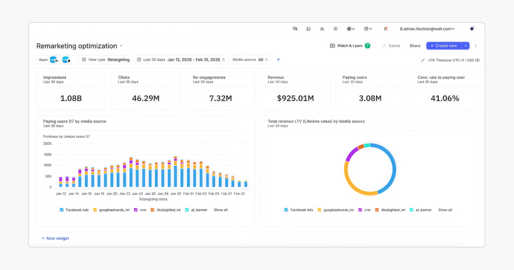Remarketing Optimization