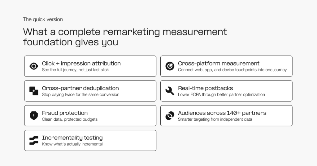 What a complete remarketing measurement foundation gives you