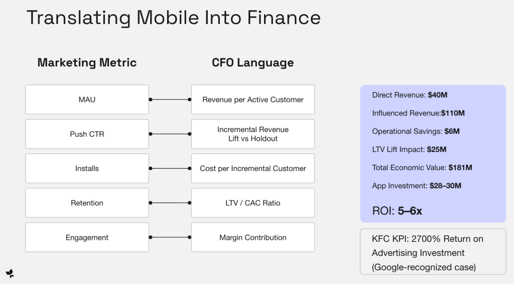 Your App Is Economic Infrastructure, Not a Channel